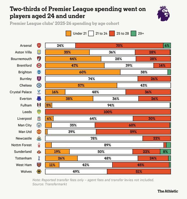 1770742318080086970.jpg 英超.jpg